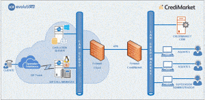Explicación gráfica del proyecto que ICR realizó en CrediMarket.