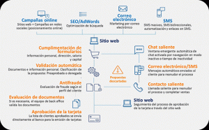 Un ejemplo de cómo trabaja las solución digital de Atento.