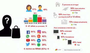 Los compradores online han aumentado un 61% en los últimos cuatro años.