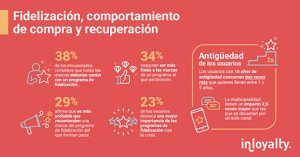La fidelización del cliente, elemento a tener en cuenta en la nueva realidad.