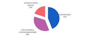 externalización de CRC.
