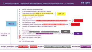 Tecnología que resume automáticamente una llamada telefónica en una frase con lingüística computacional.