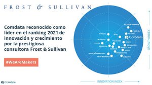 Comdata en innovación