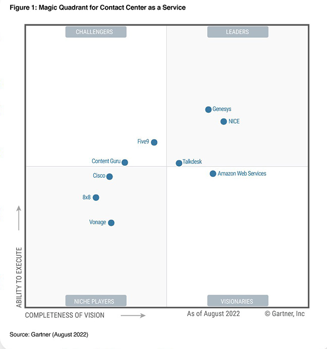 Genesys se posiciona como líder del Cuadrante Mágico de Gartner por