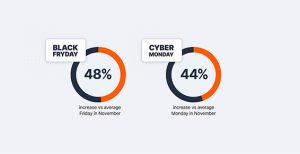 Cyber Monday y Black Friday.