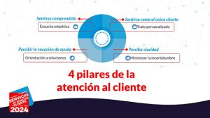 en atención al cliente