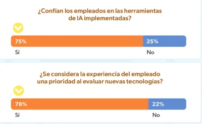 Confianza en herramientas de IA