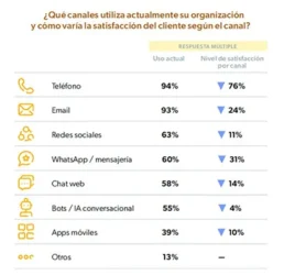 satisfaccióm