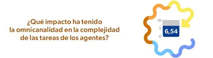 satisfacción
