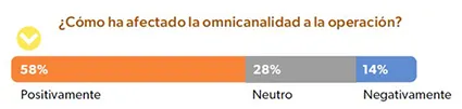 satisfacción